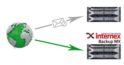 internex Webspace Start