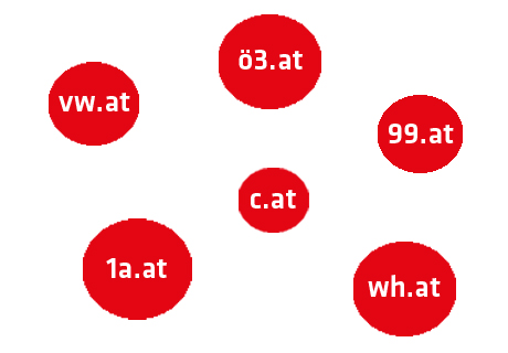 Kurzdomains