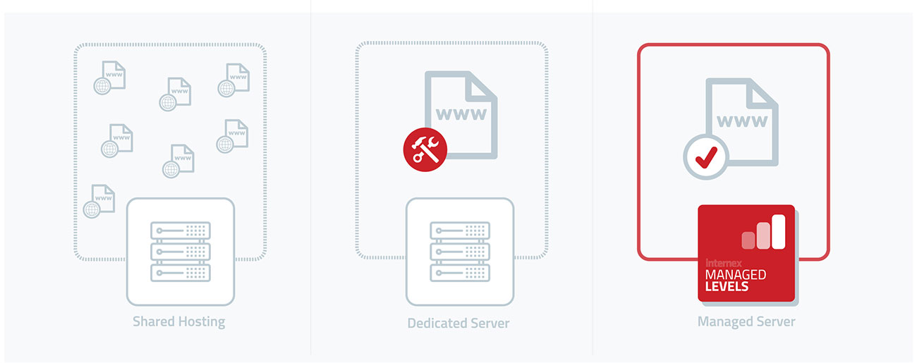 Hosting-Typisierung vereinfacht