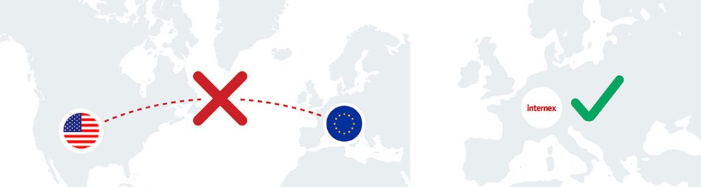 Cloud aus Österreich Data AT US